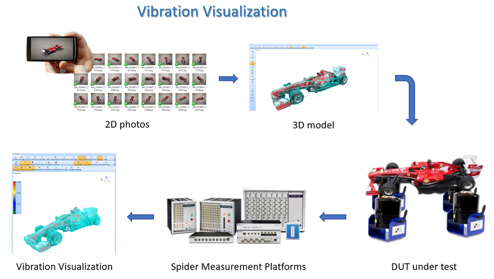 modal analysis with smartphone images